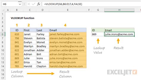 excel回傳欄位值|EXCEL VLOOKUP終極教學：基本用法+多條件範例。